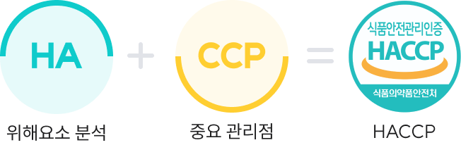 HACCP 이미지1